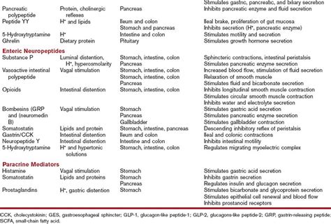 Antispasmodic Agents | Veterian Key