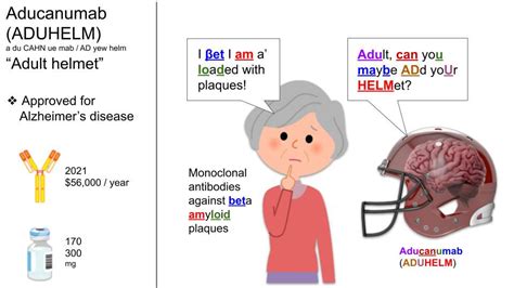 Aducanumab (ADUHELM) for Alzheimer's