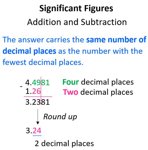 Significant Figures In Addition, Subtraction Multiplication, 48% OFF