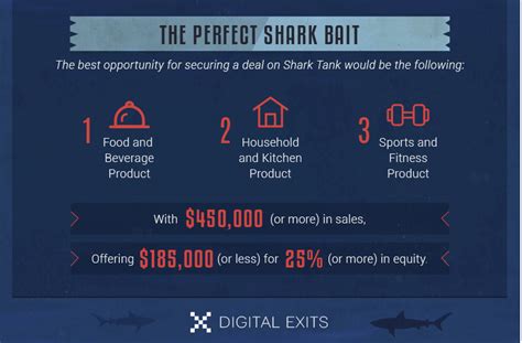 Shark Tank Pitch Template