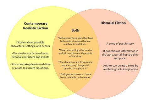 20 + Free Editable Venn Diagram Examples | EdrawMax Online