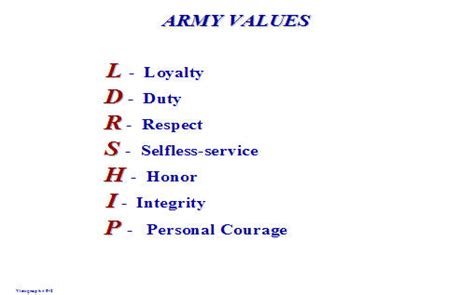 Army Values Powerpoint Presentation - Army Education Benefits Blog