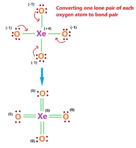 XeO4 lewis structure, Molecular geometry, Polar or nonpolar, Hybridization