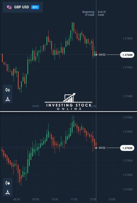 Are Heiken-Ashi better than regular candlesticks? - Investing stock online