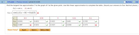 Solved Find the tangent line approximation T to the graph | Chegg.com