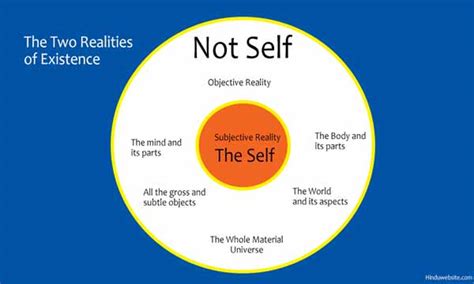 The Concept of Anatta or Not-Self in Buddhism