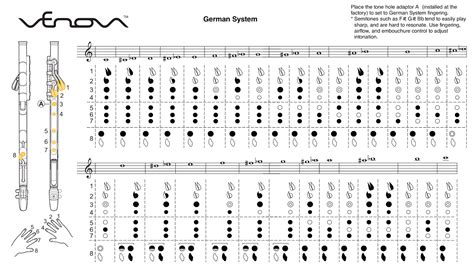 Pianosnake's Blog: Venova fingering chart