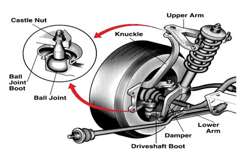 Ball Joints – My Garage