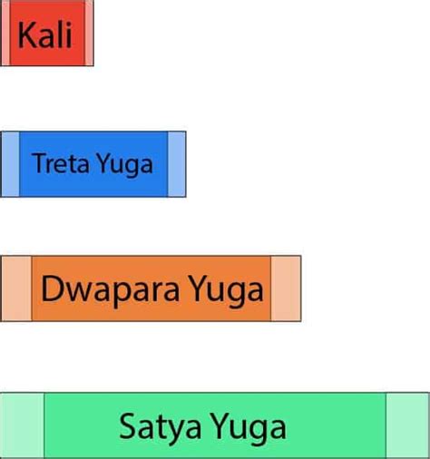 SATYA YUGA — WHAT IS SATYA YUGA?