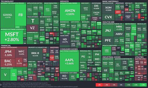 finviz: Financial Visualizations | Stock market, Stock screener ...