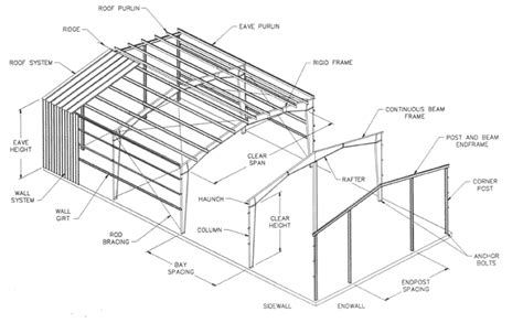 Multiple Price Quotes | Steel Buildings | Metal Kit Buildings | Metal building designs, Metal ...