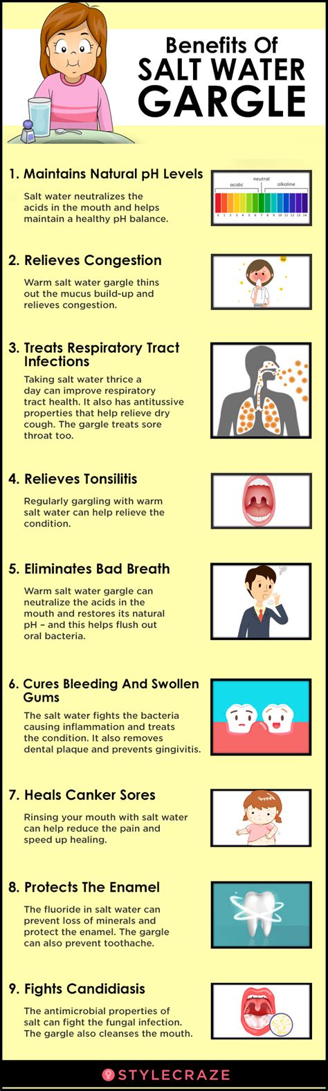 Salt Water Gargling: For Sore Throat, Toothache, And More + Tips To Prepare And Gargle