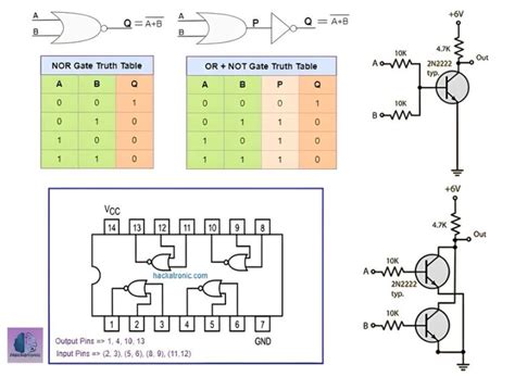 IC 74LS02 Pin Diagram » Hackatronic