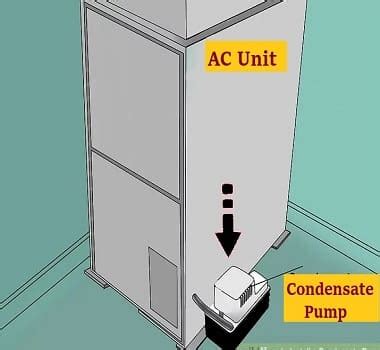 How Does a Condensate Pump Work? | How to Replace a Condensate Pump?