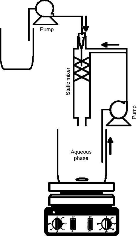 Schematic diagram of the mixer device. | Download Scientific Diagram