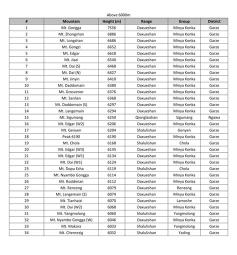 Sichuan Mountain List – SMG