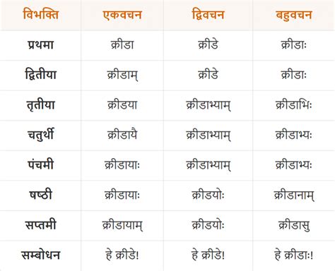 Krida Shabd Roop in Sanskrit | आकारान्त स्त्रीलिंग क्रीडा शब्द रूप संस्कृत में