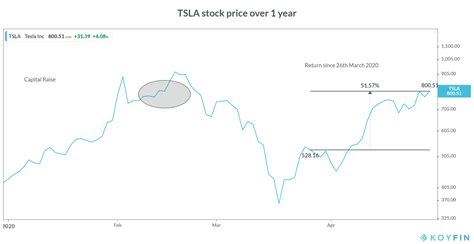 Tesla Delivers - But A Tweet Storm Ensues (NASDAQ:TSLA) | Seeking Alpha