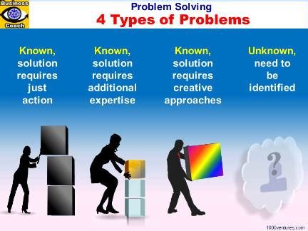 4 Types of Problems and problem solving strategies