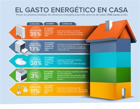 Consejos para el ahorro energético en el hogar - Grupo Inmobiliario ...