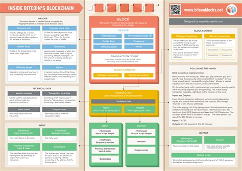 Inside Bitcoin's blockchain – Bits on Blocks