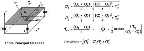 Principal Stress - Principal Stresses - We have just shown that the ...