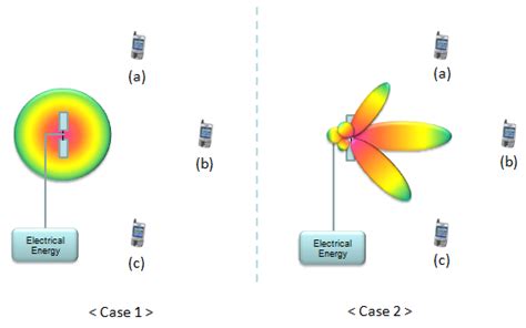 Beamforming - The Best Picture Of Beam