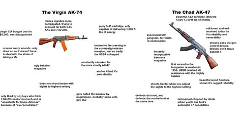 virgin AK-74 vs the chad AK-47 : r/virginvschad