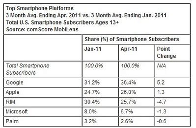 Smartphone Sales as of April 2011 | Nonprofit Organizations | Flickr