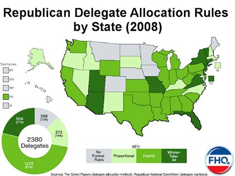 Frontloading HQ: 2008 Republican Delegate Allocation Rules by State