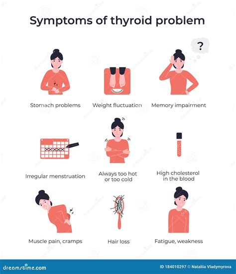 Set Symptoms of Thyroid Problem Stock Vector - Illustration of ...