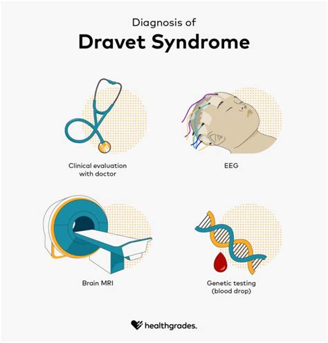 Dravet Syndrome: Symptoms, Diagnosis, Management
