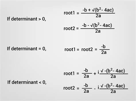 C program to Find all Roots of a Quadratic equation