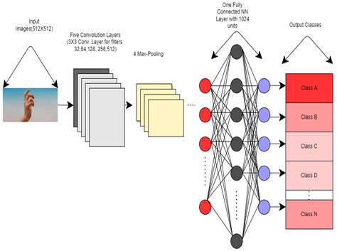 Use Case Diagram For Hand Gesture Recognition