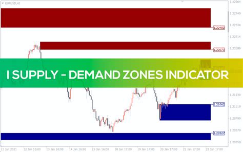 I Supply Demand Zones Indicator for MT4 - Download FREE