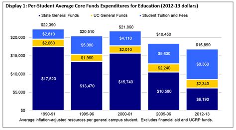 UCLA Faculty Association: Go Figure