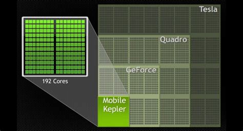 NVIDIA GPU Kepler architecture adapted to mobile devices