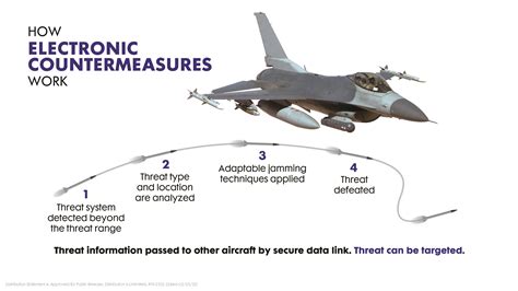 Modernized Electronic Warfare for the Global F-16 Fleet | Northrop Grumman