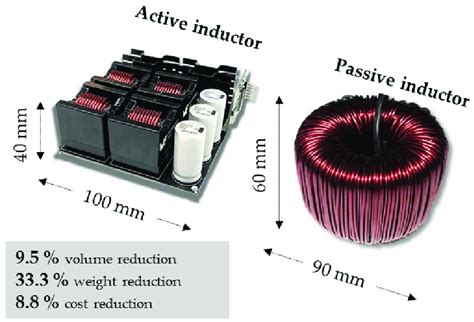 Comparison of the variable active inductor prototype and the passive... | Download Scientific ...