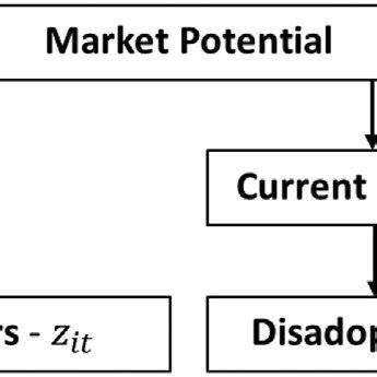 Fashion diffusion framework flow chart. | Download Scientific Diagram