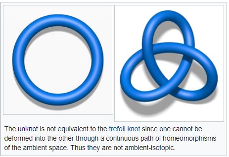 general topology - Example of two homeomorphic spaces without a continuous deformation between ...