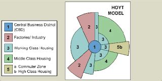 cromgeoggcse: Classnotes: 26th Jan 2007 - Geographical Models in MEDCs