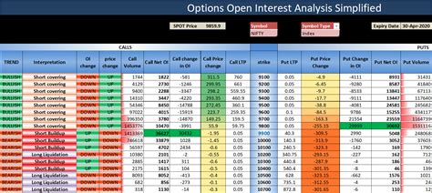 Open Interest Analysis Excel for Options - Trading Tuitions