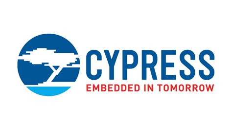 Cypress Semiconductor logo