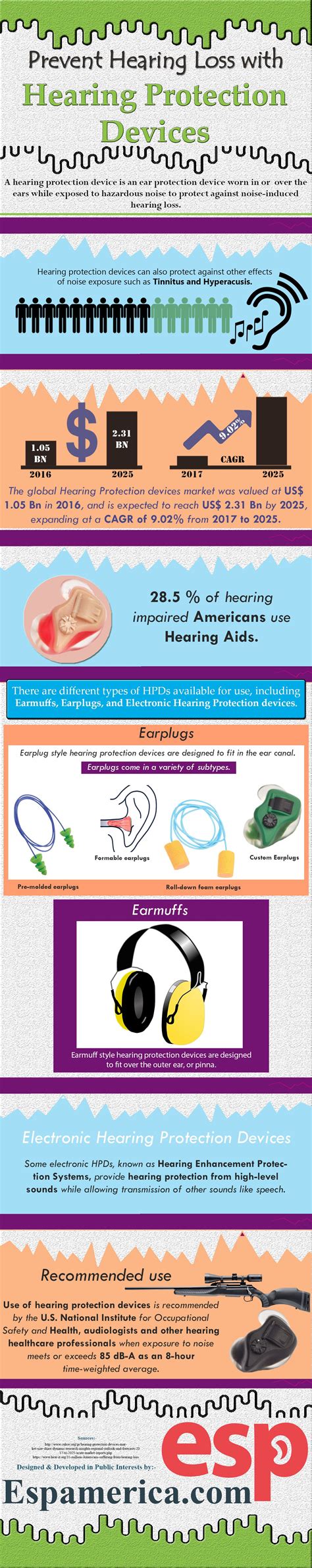 Prevent Hearing Loss with Hearing Protection Devices A hearing ...