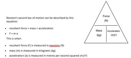 P10.1 Force, mass, acceleration | Teaching Resources