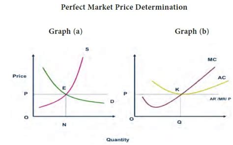 Profit Maximization Under Perfect Competition - Market Structure ...