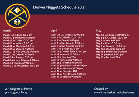 Denver Nuggets 2024 Playoff Schedule - Ferne Jennine