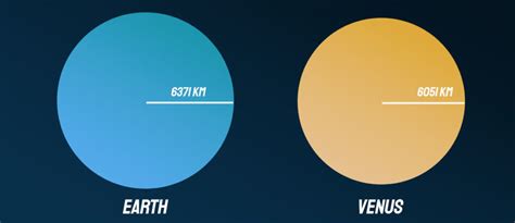 Venus and Earth Comparison. Difference and Similarities