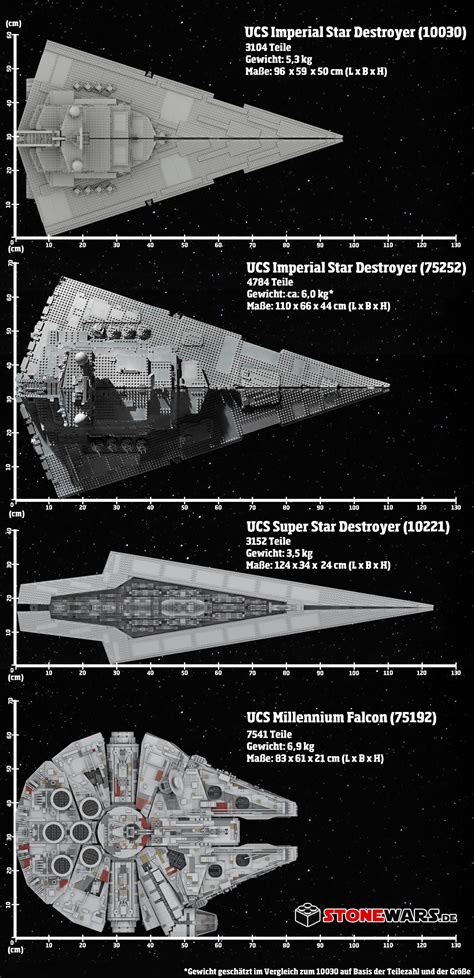 The size of the new Star Destroyer relative to comparable UCS sets : r ...